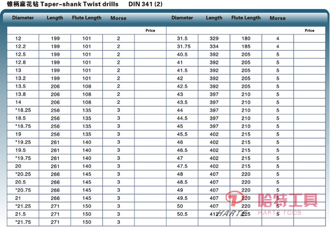 HT-Z1701锥柄麻花钻 DIN341（2）