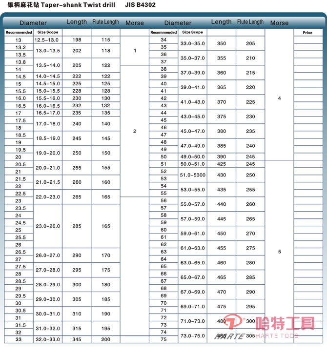 HT-Z1501日标锥柄麻花钻 JIS B4302