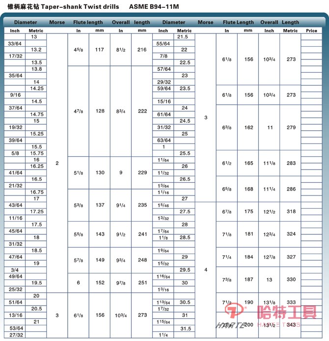 HT-Z1501美标锥柄麻花钻 ASME B94-11M