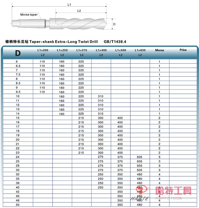 HT-Z1301锥柄特长麻花钻 GB/T1438.4